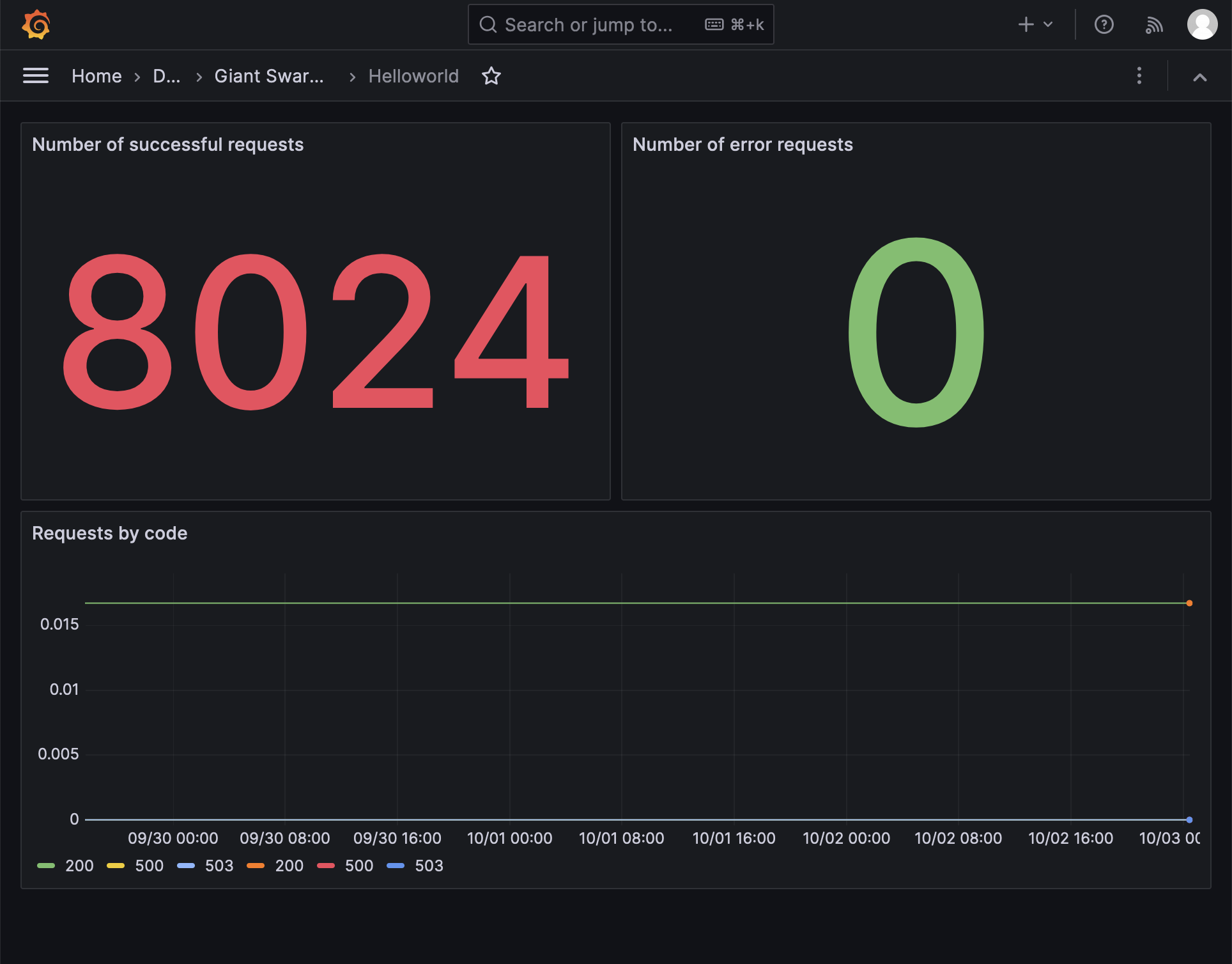 custom-dashboard