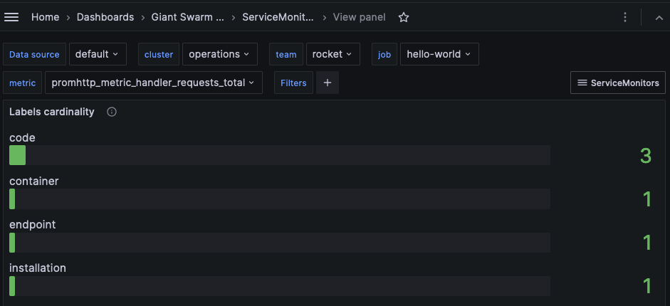 Service monitor metrics