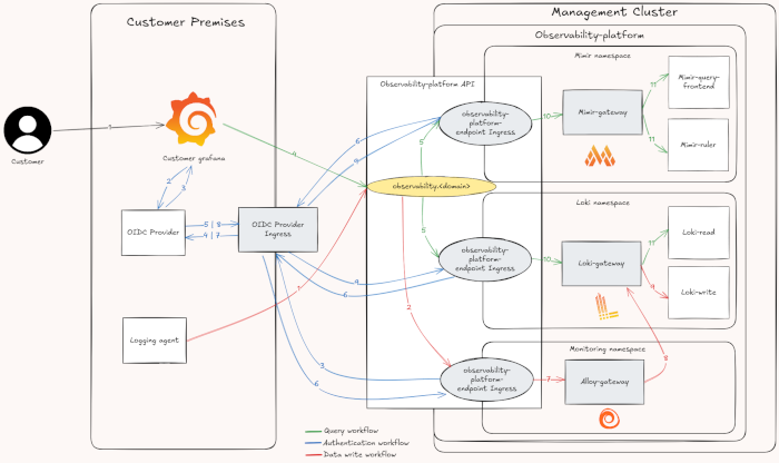 api architecture