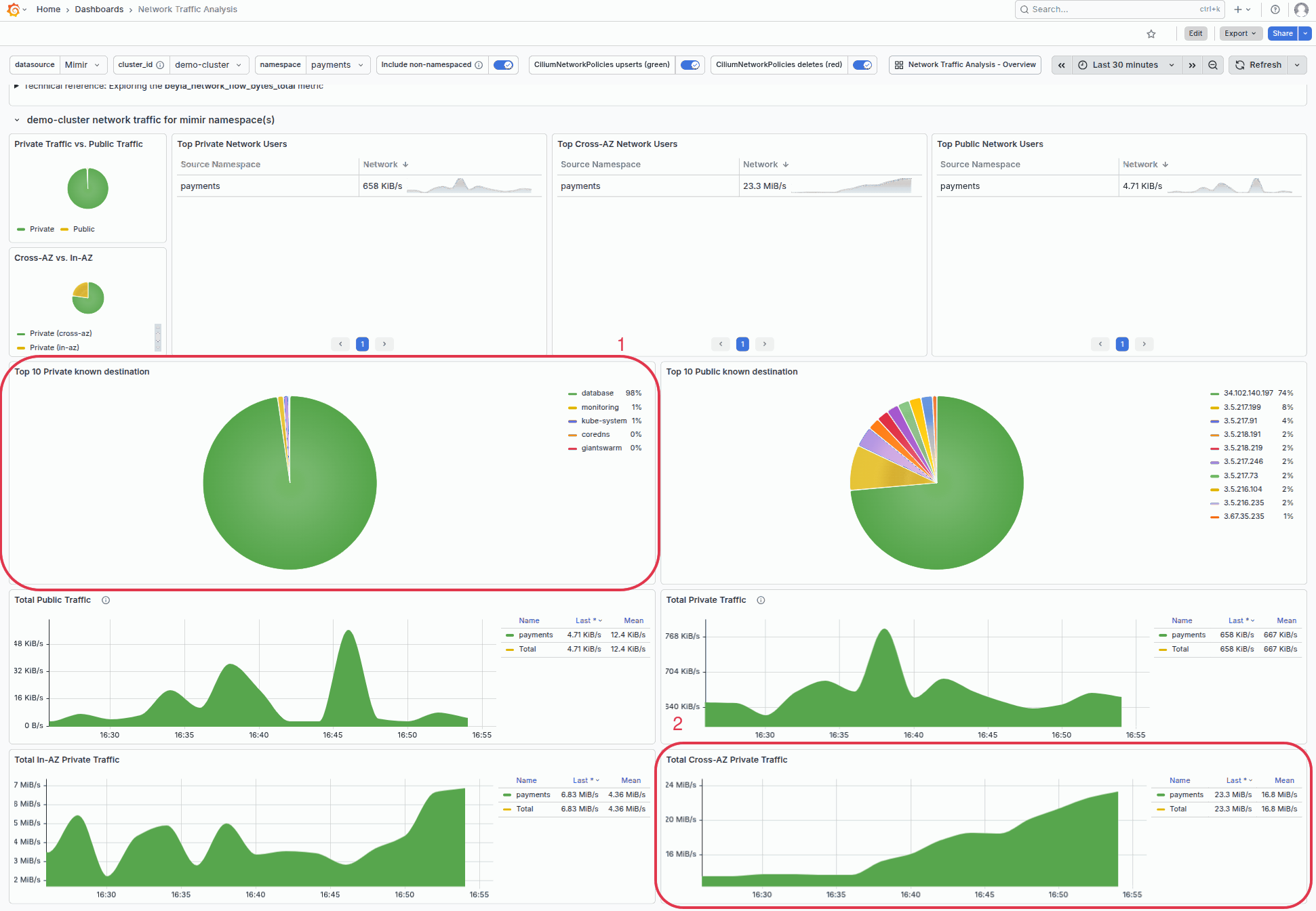 network traffic analysis - details