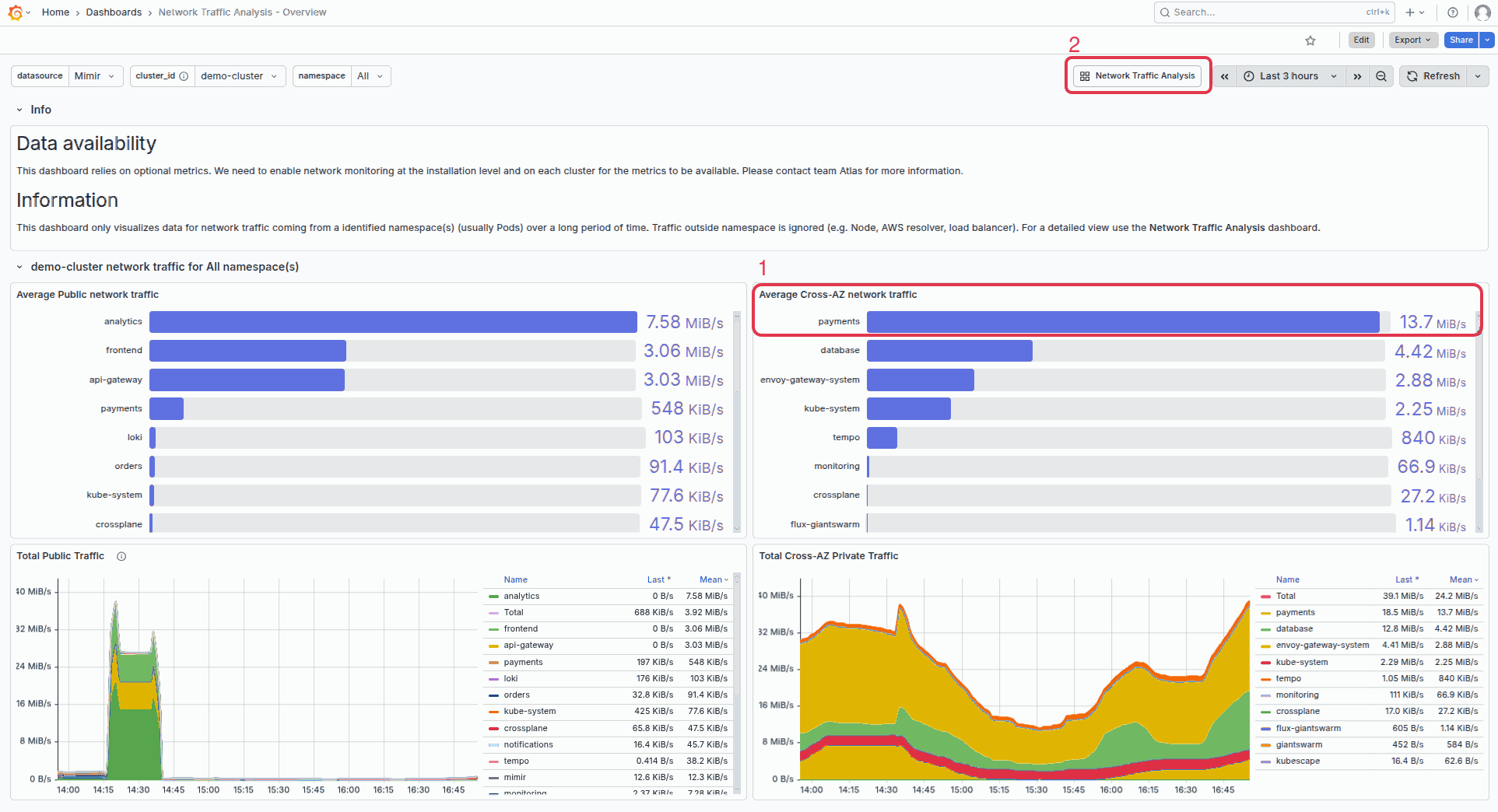 network traffic analysis - overview
